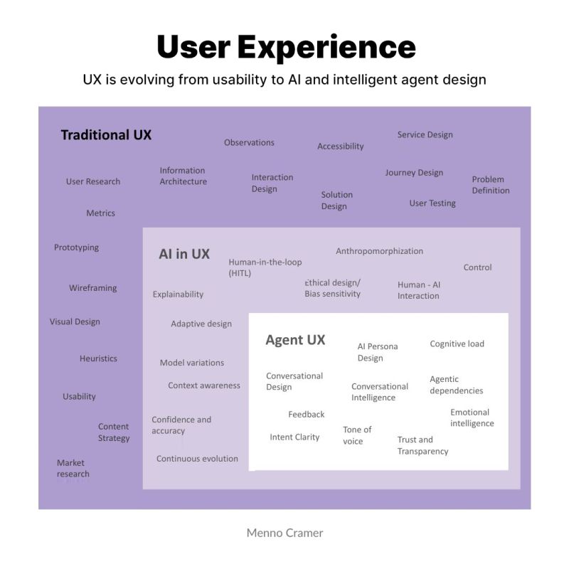 User Experience